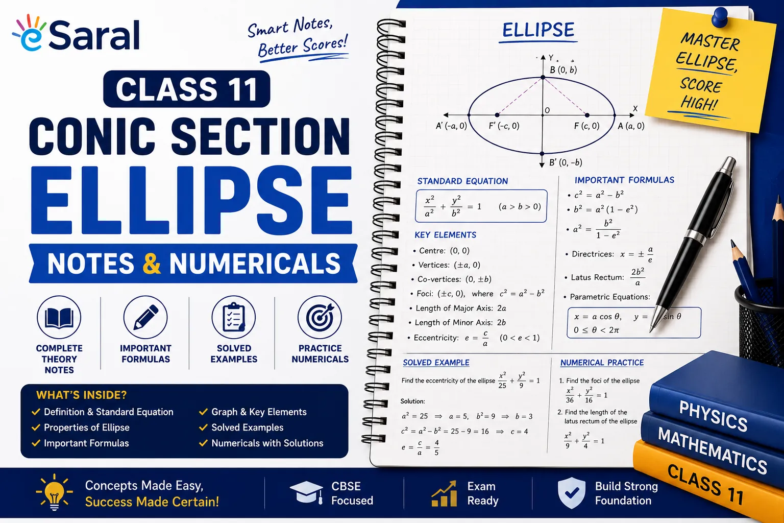 Conic Section Ellipse Class 11 Notes & Numericals for IIT JEE